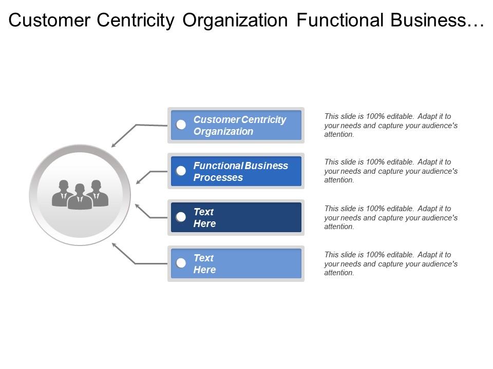 customer_centricity_organization_functional_business_processes_product_portfolio_Slide01