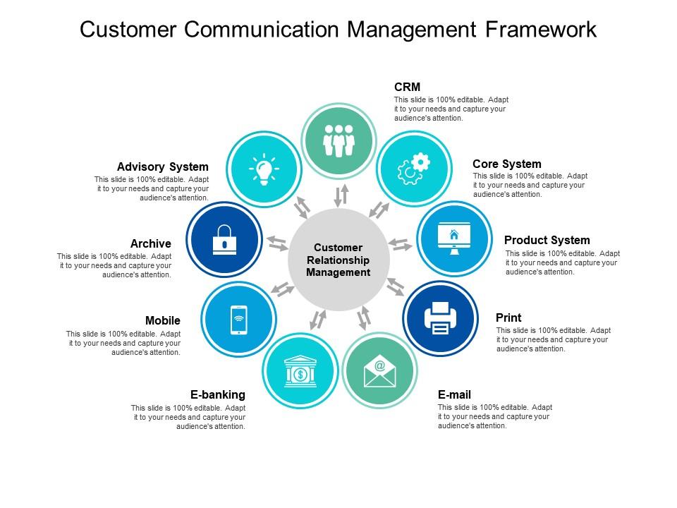 Customer communication management framework