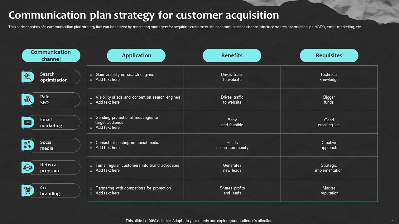 Customer Communication Plan PowerPoint PPT Template Bundles PPT Sample