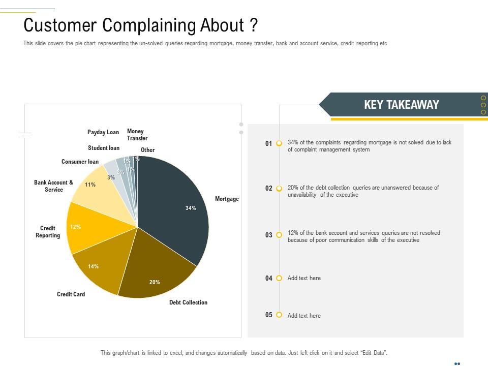 Customer complaining about complaint handling framework ppt pictures Slide01
