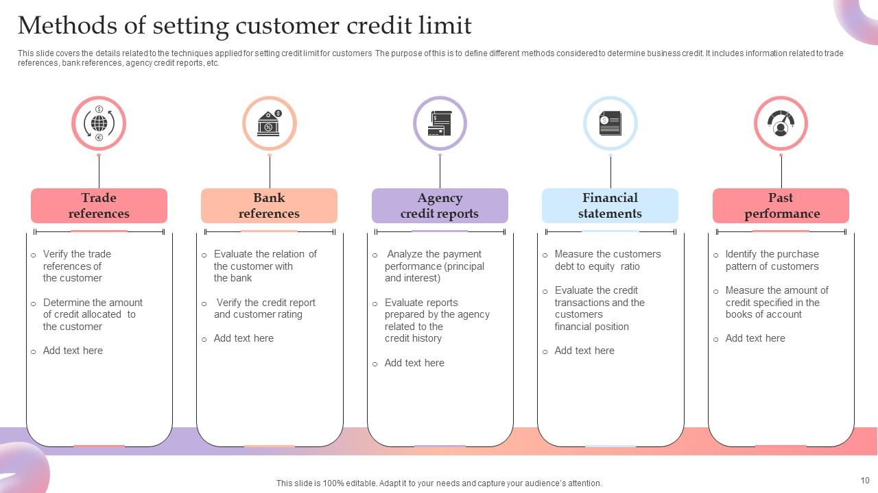 Customer Credit Limit Powerpoint Ppt Template Bundles PPT Template