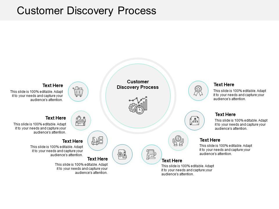 Customer discovery process ppt powerpoint presentation portfolio cpb Slide01