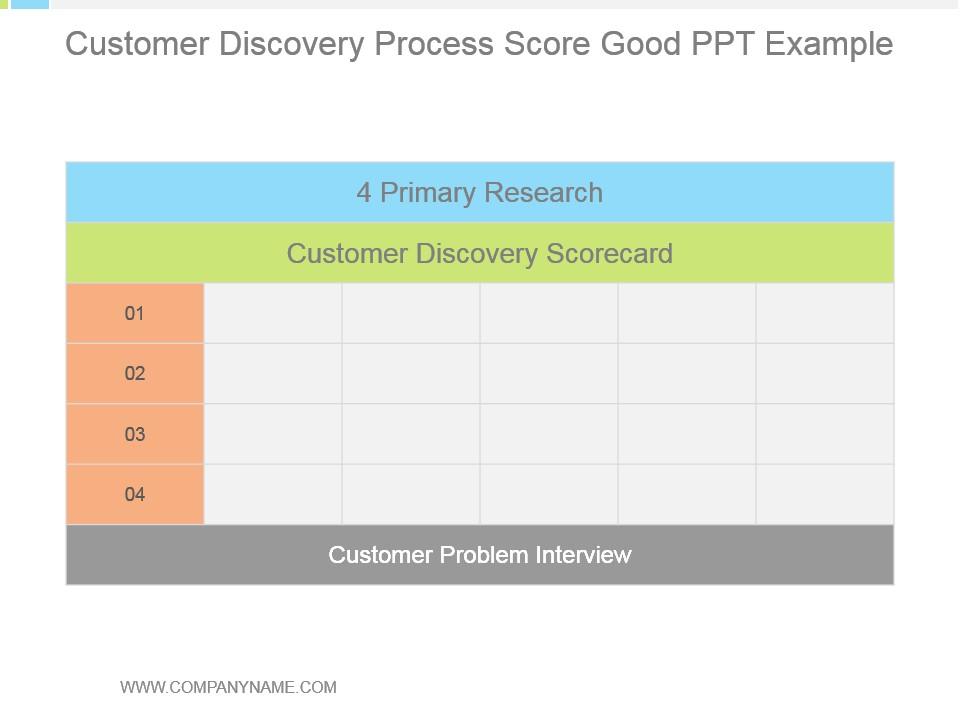 Customer discovery process score good ppt example Slide01