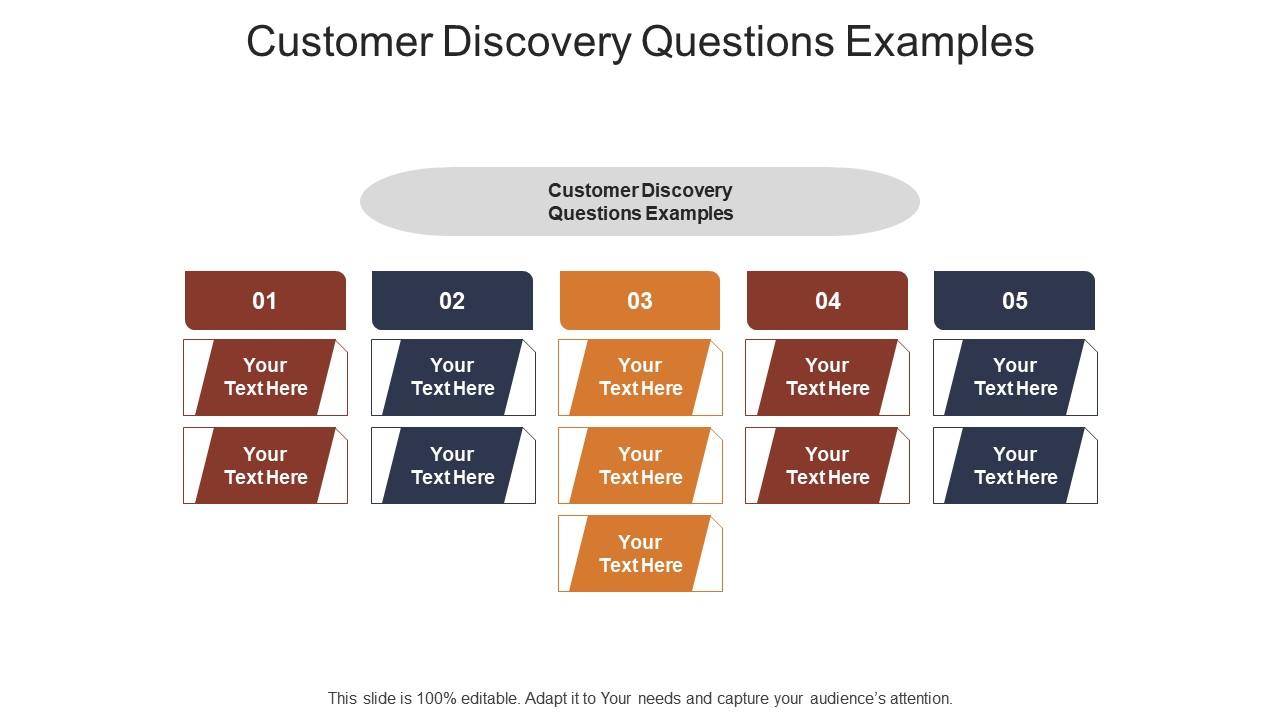 Customer Discovery Questions Examples Ppt Powerpoint Presentation
