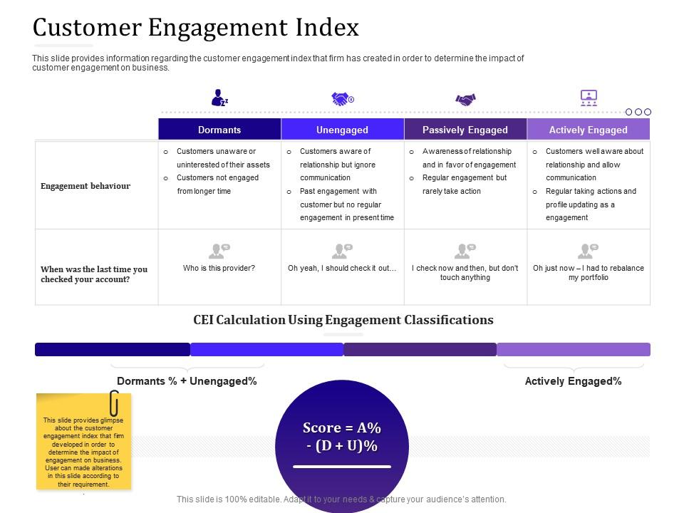 Customer engagement index empowered customer engagement ppt layouts portfolio