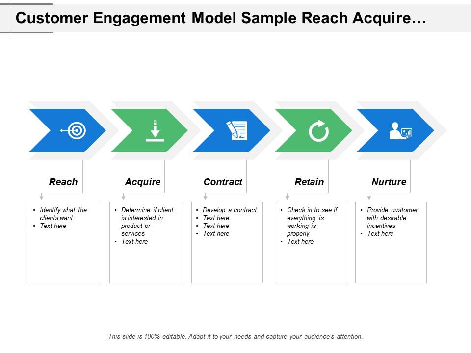 customer-engagement-model-sample-reach-acquire-and-nurture-powerpoint