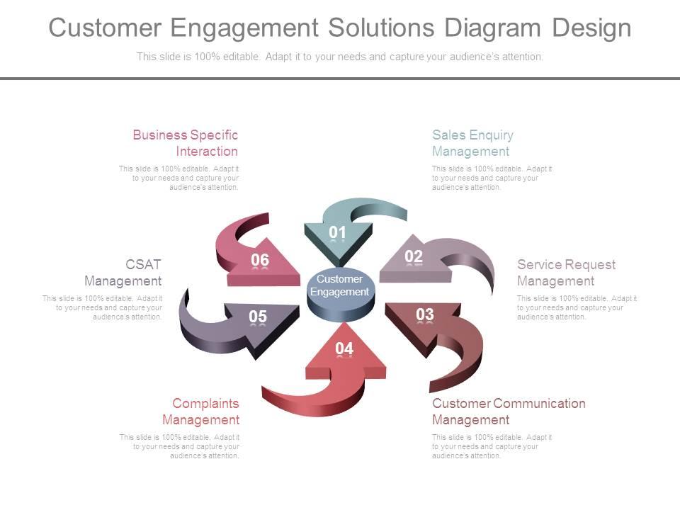 customer_engagement_solutions_diagram_design_Slide01