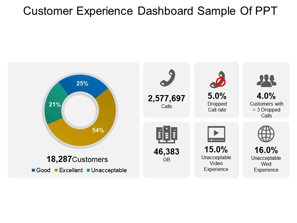 customer_experience_dashboard_sample_of_ppt_Slide01