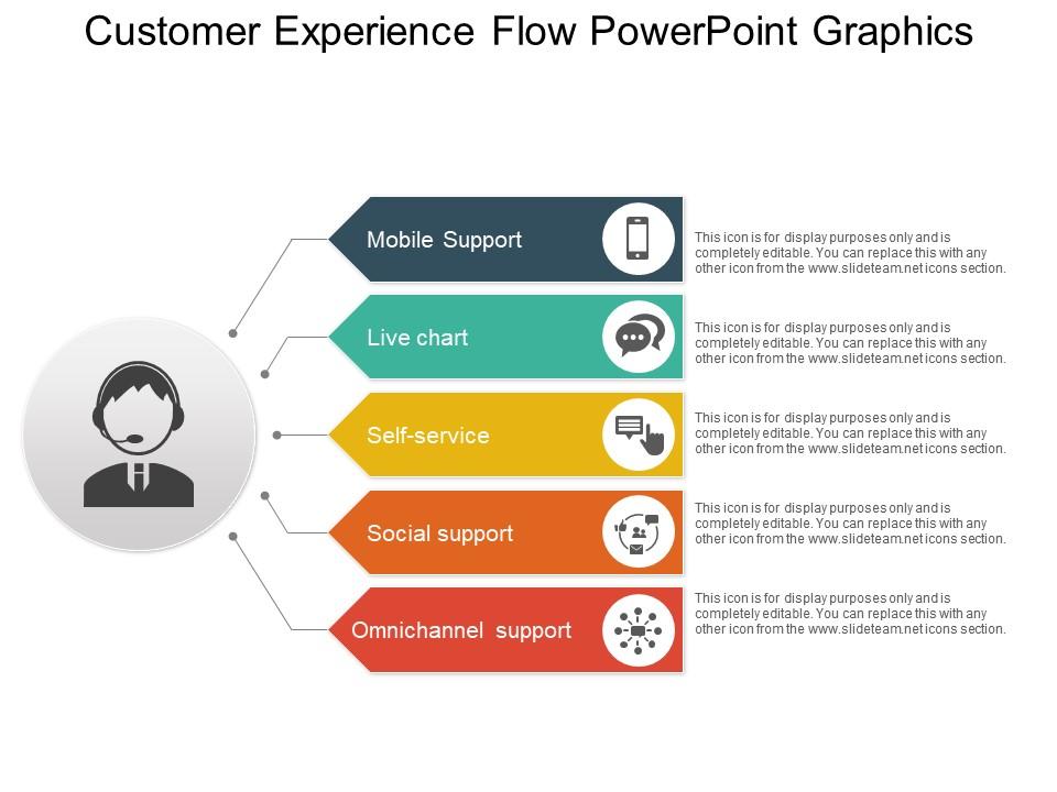 customer_experience_flow_powerpoint_graphics_Slide01