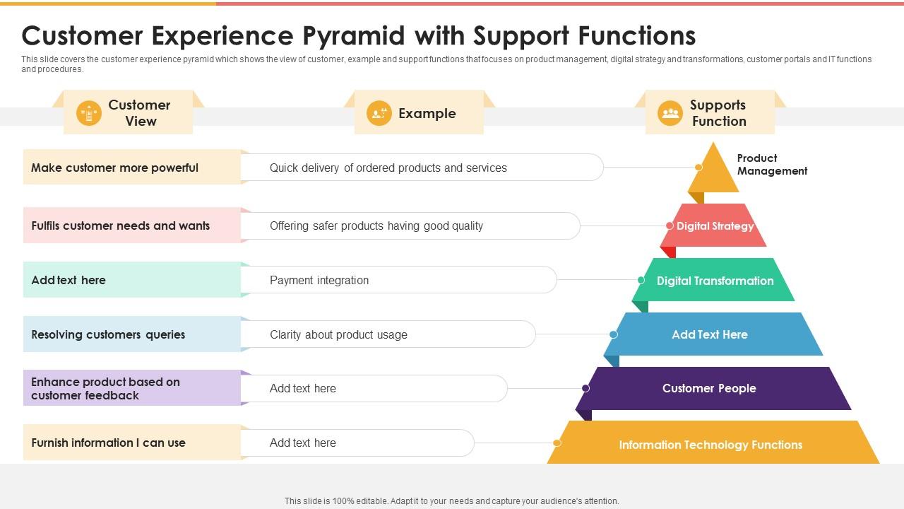 Customer Experience Pyramid With Support Functions Slide01