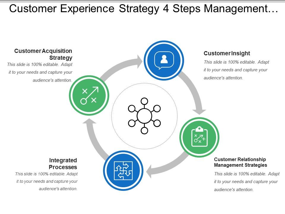 customer_experience_strategy_4_steps_management_process_Slide01