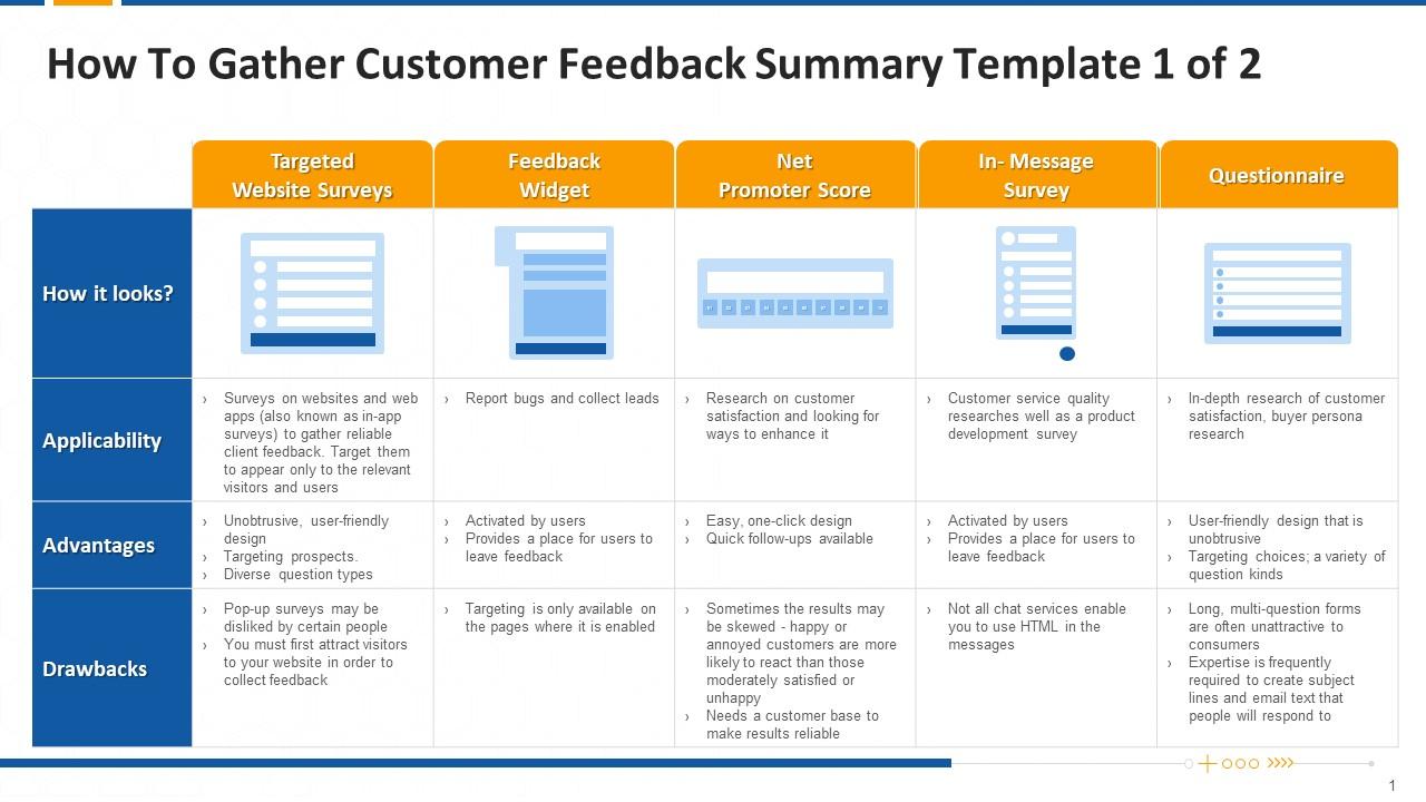Customer Feedback Summary Template Edu Ppt Presentation Graphics