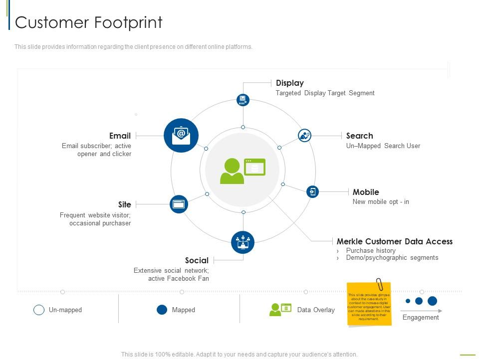Customer Footprint Digital Customer Engagement Ppt Mockup Customer Footprint Digital Customer Engagement Ppt Mockup