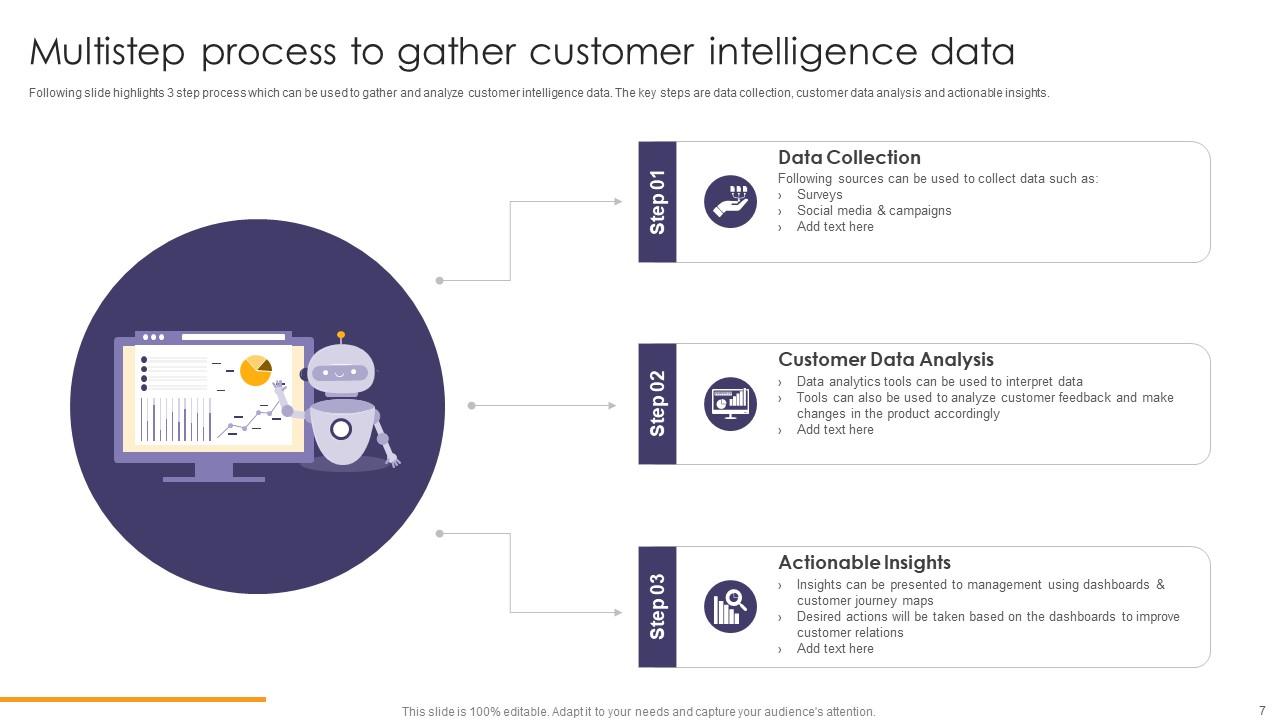 Customer Intelligence Powerpoint Ppt Template Bundles Ppt Template Customer Intelligence Powerpoint Ppt Template Bundles Ppt Template