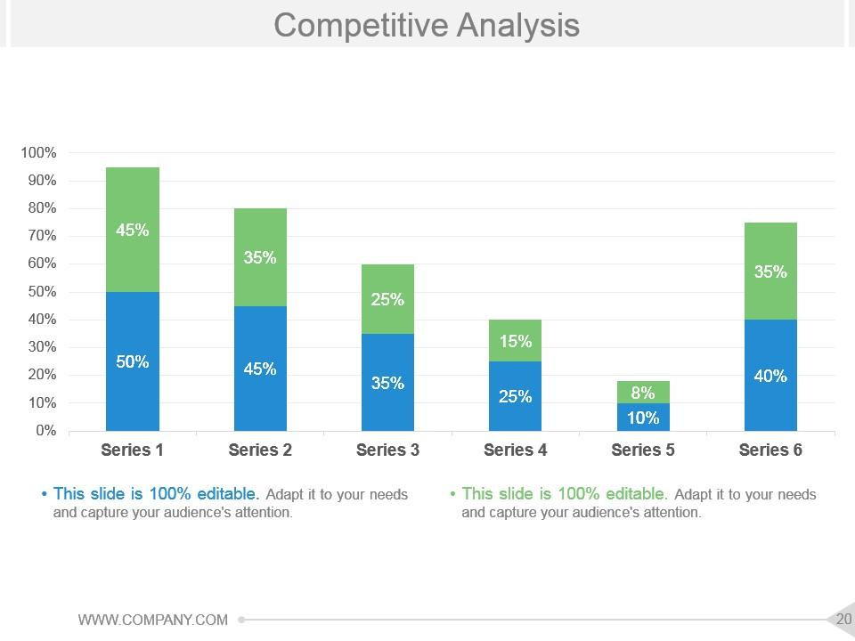 Customer Investment Profile Powerpoint Presentation Slides ...
