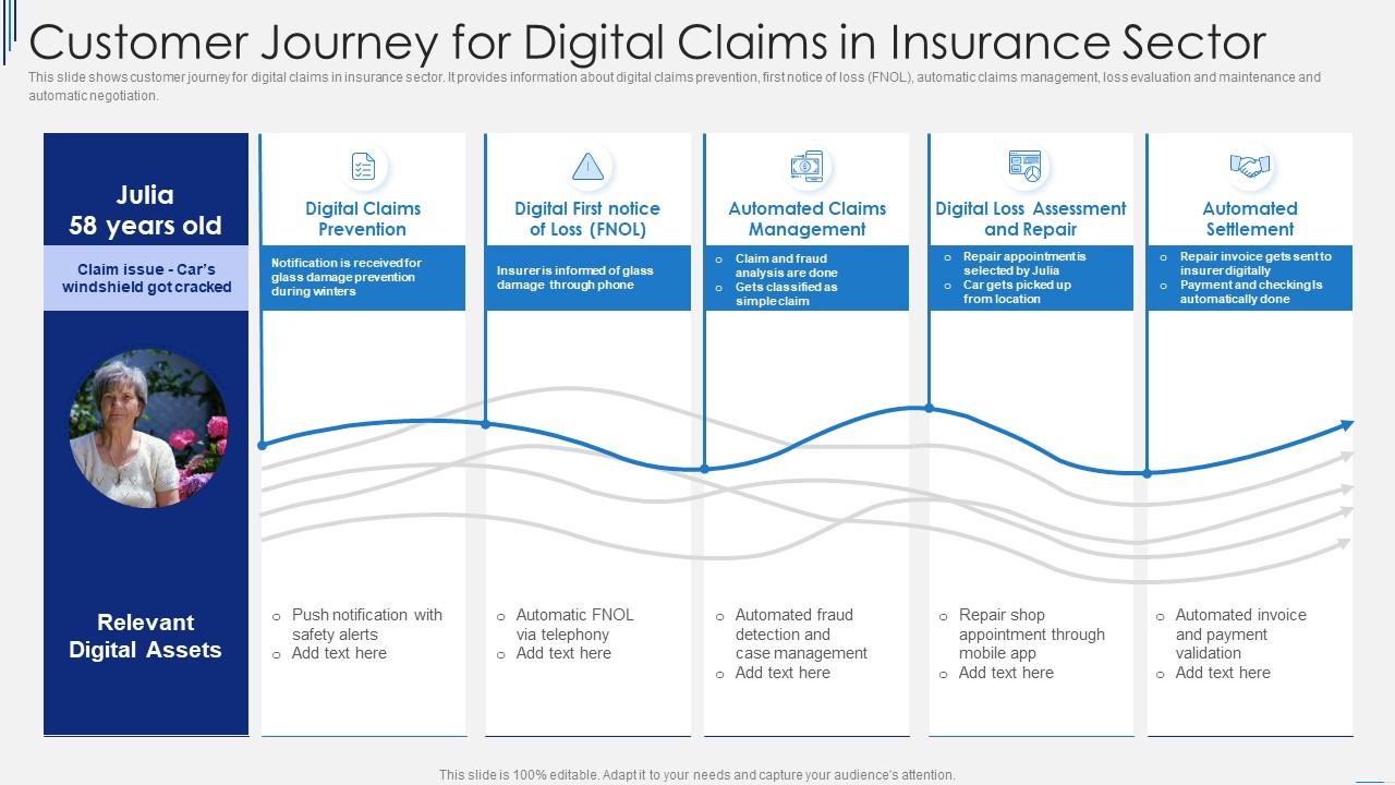 Customer Journey For Digital Claims In Insurance Sector Presentation