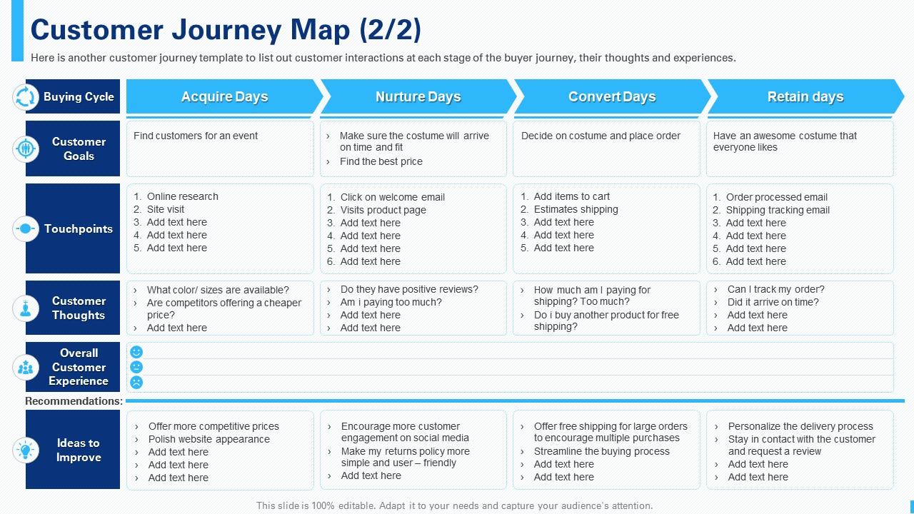 Customer journey map creating the best customer experience cx strategy