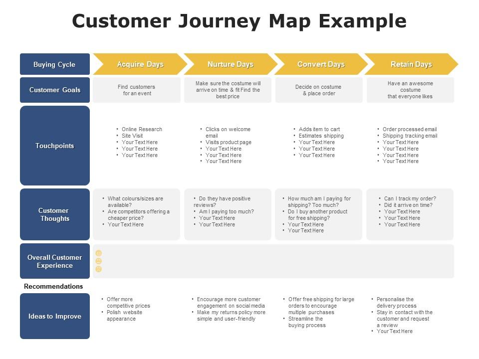 Customer journey map example goals ppt powerpoint presentation summary files Slide00