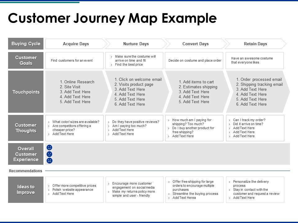 Customer journey map example research ppt powerpoint presentation pictures visuals Slide00