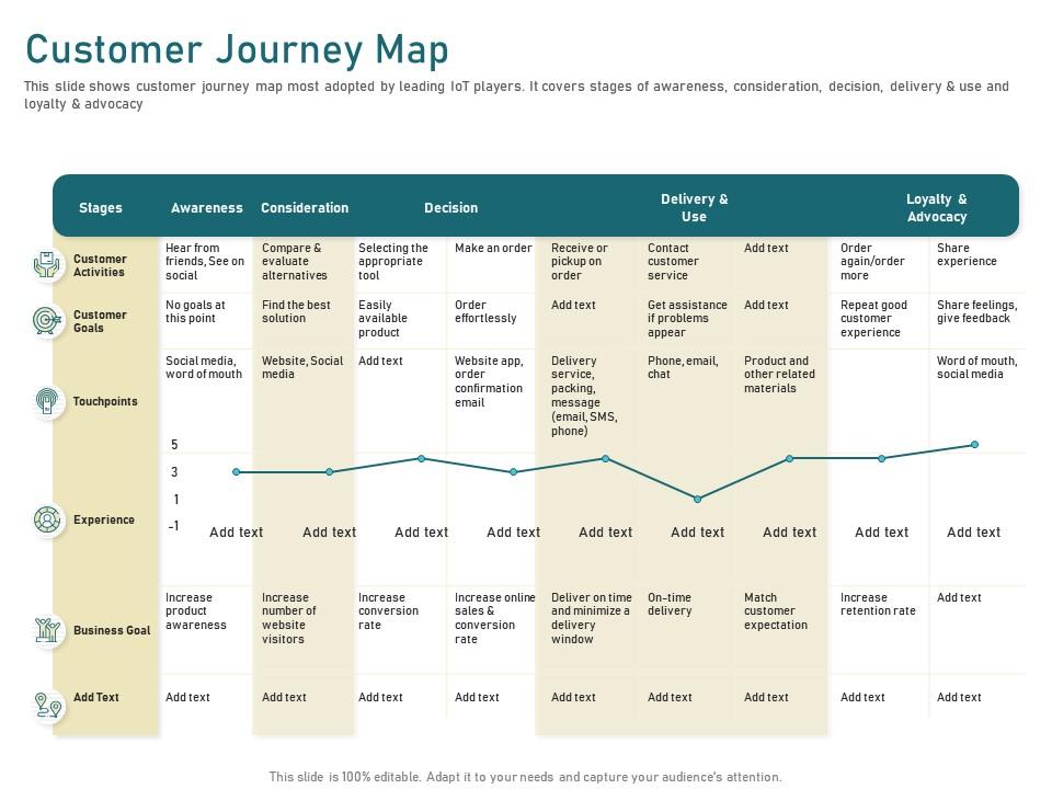Customer journey map give feedback ppt powerpoint presentation model tips Slide00