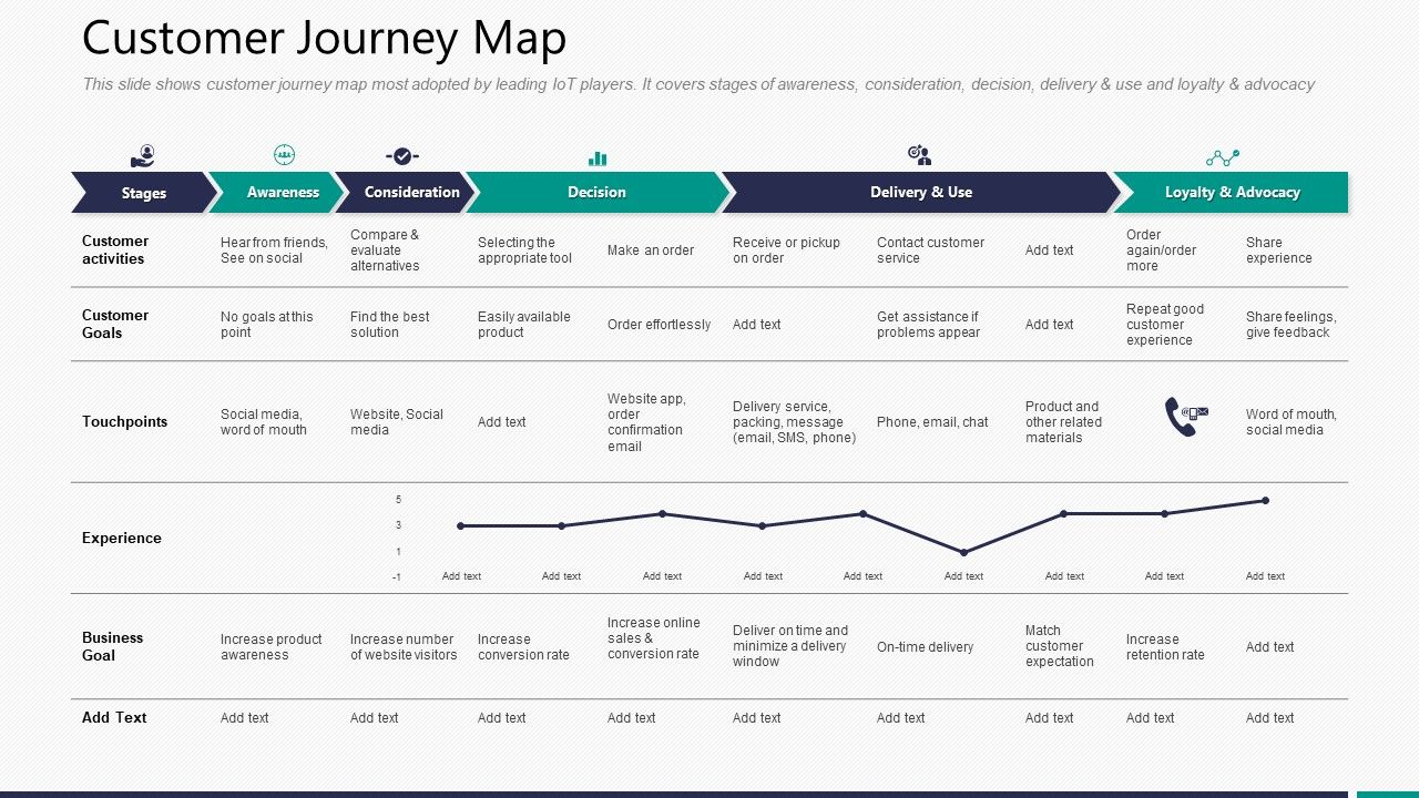 Customer journey map m3291 ppt powerpoint presentation backgrounds Slide01