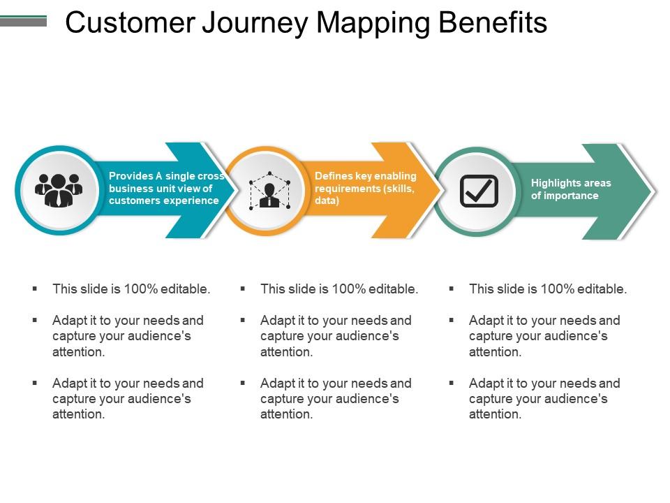 Customer journey mapping benefits ppt slides Slide00