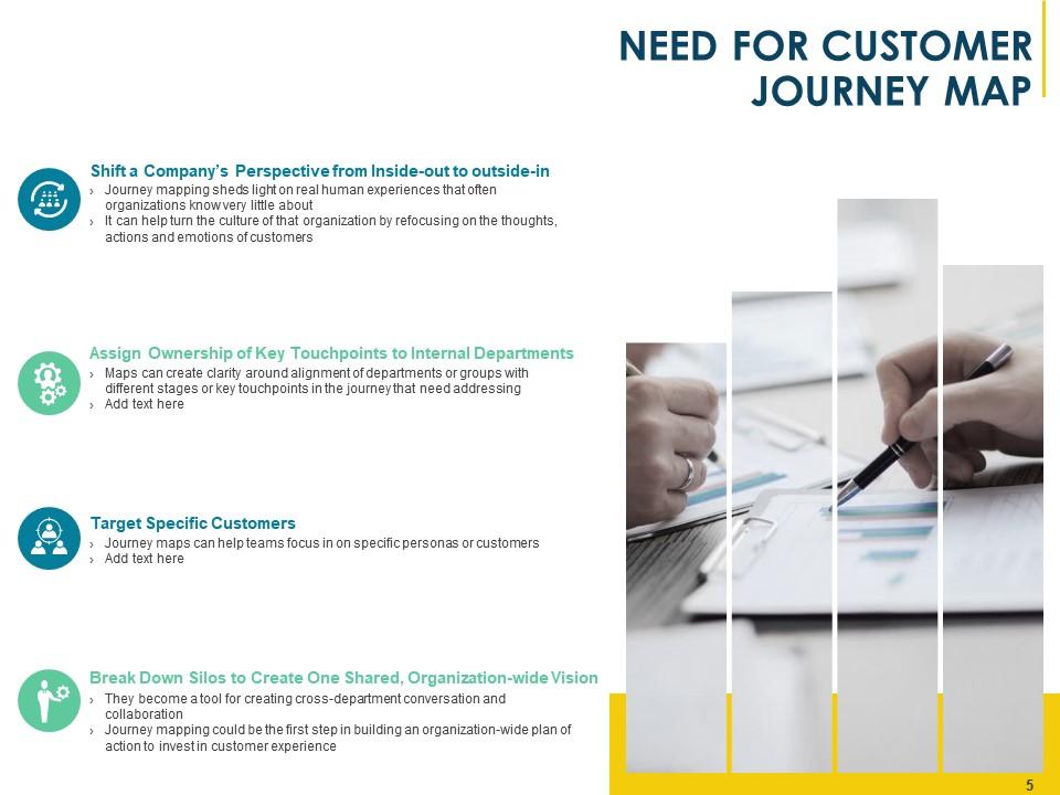 Customer Journey Mapping For Organization Powerpoint Presentation Customer Journey Mapping For Organization Powerpoint Presentation