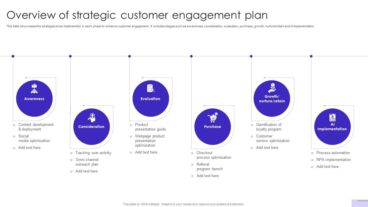 Customer Journey Optimization Overview Of Strategic Customer Engagement