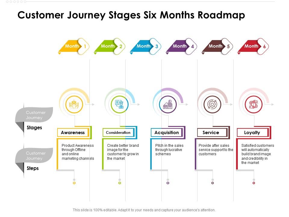 Customer Journey Stages Six Months Roadmap | Presentation Graphics ...