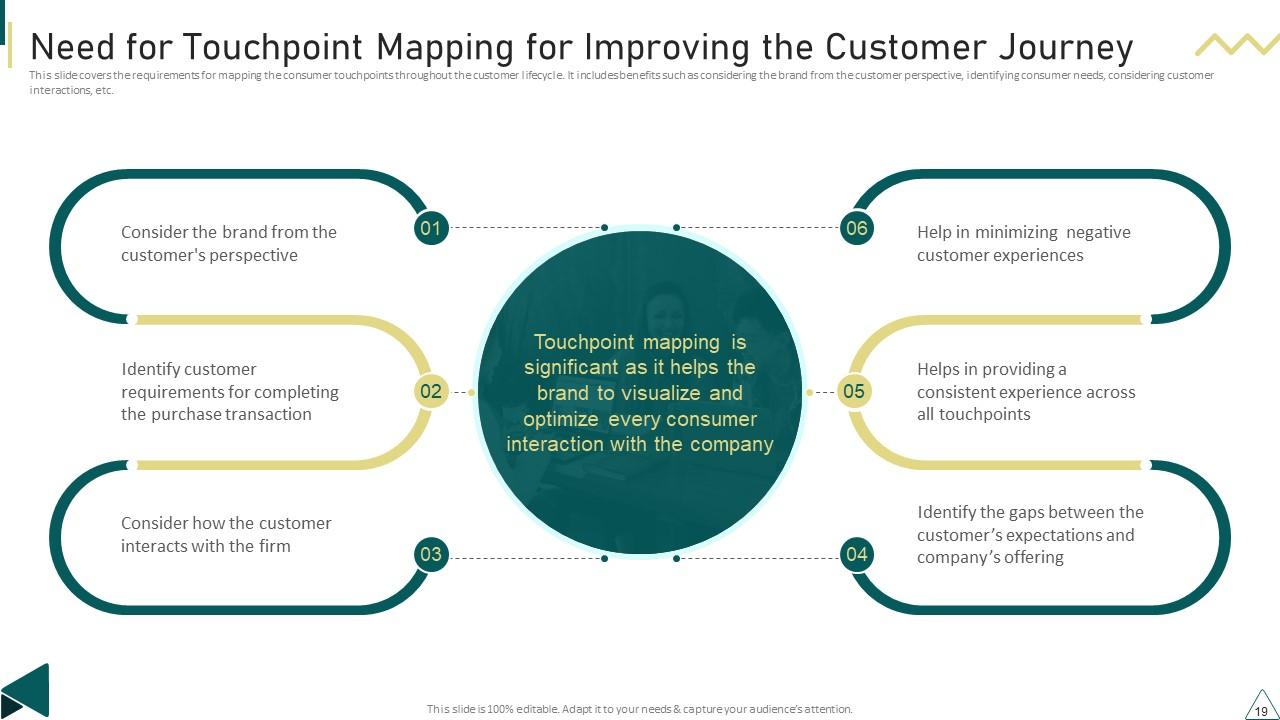Customer Journey Touchpoint Mapping - Customer Journey Touchpoint Mapping Strategy Powerpoint Presentation Slides Slide19 