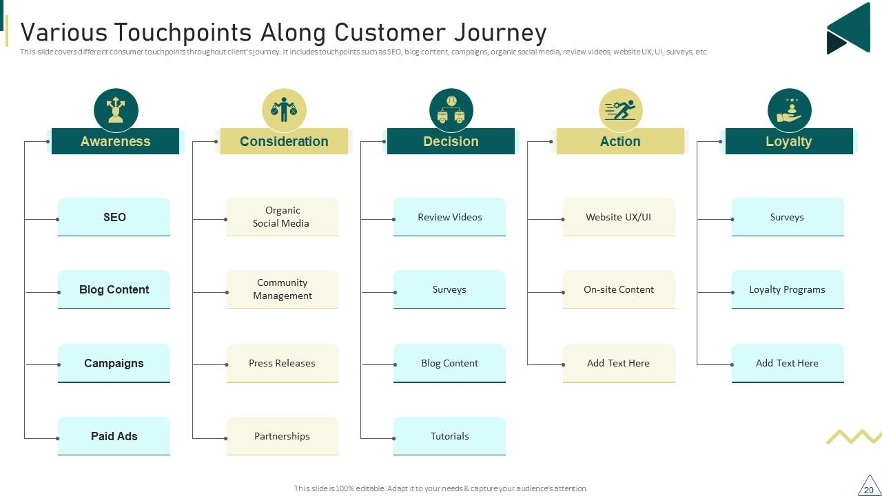 Customer Journey Touchpoint Mapping - Customer Journey Touchpoint Mapping Strategy Powerpoint Presentation Slides Slide20 