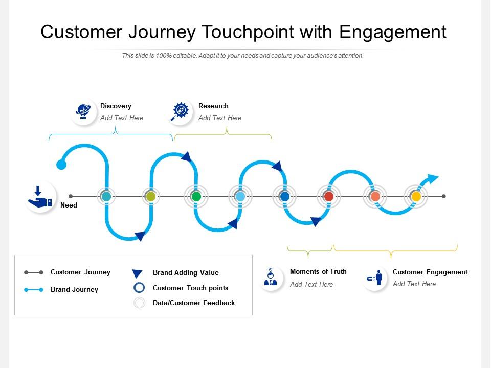 Customer journey touchpoint with engagement Slide00