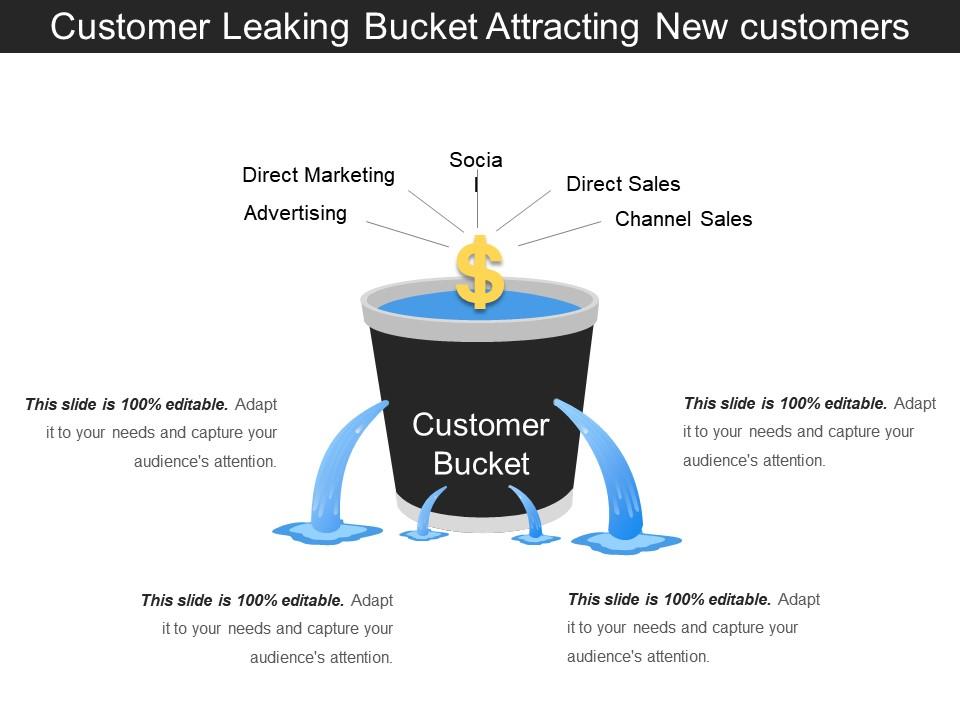 Customer Leaking Bucket Attracting New Customers PowerPoint