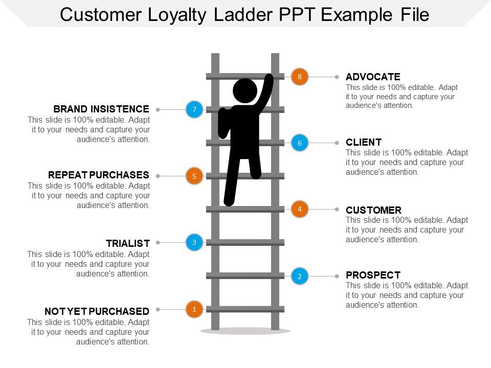 Customer loyalty ladder ppt example file Slide01