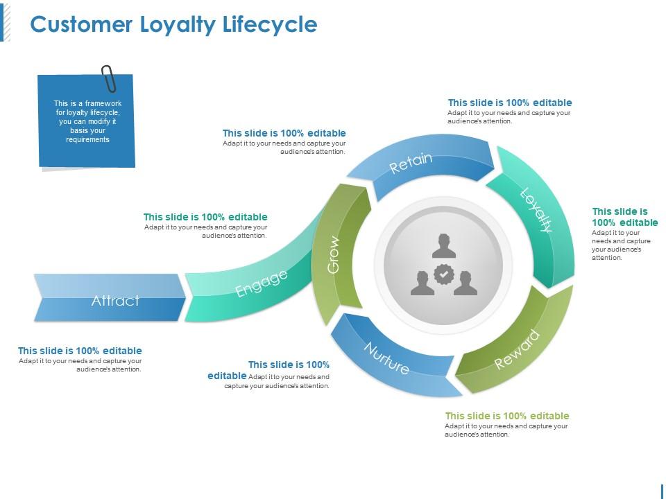 Customer loyalty lifecycle ppt background designs Slide01