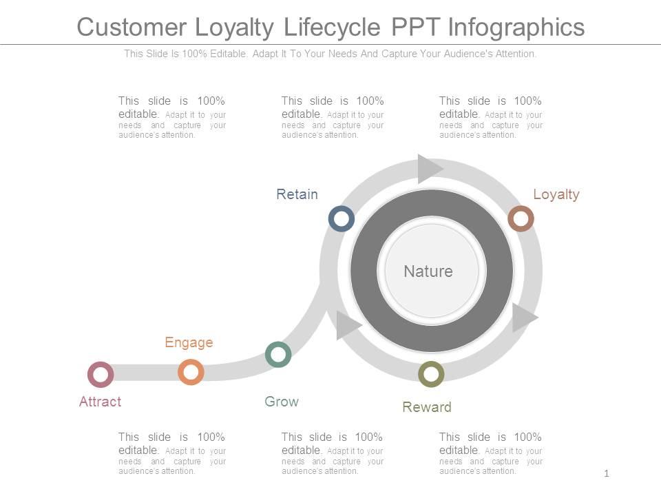 Customer loyalty lifecycle ppt infographics Slide01