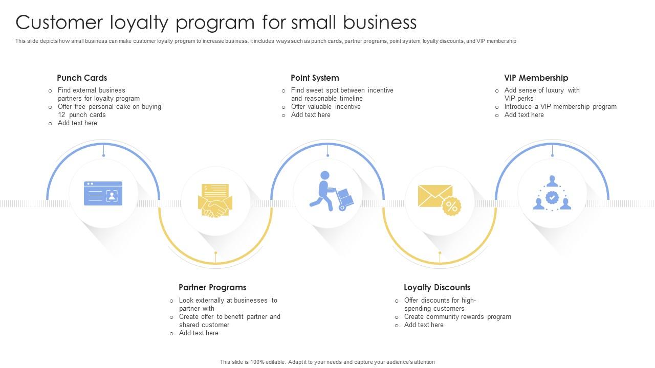 Customer Loyalty Program For Small Business Ppt Powerpoint Customer Loyalty Program For Small Business Ppt Powerpoint