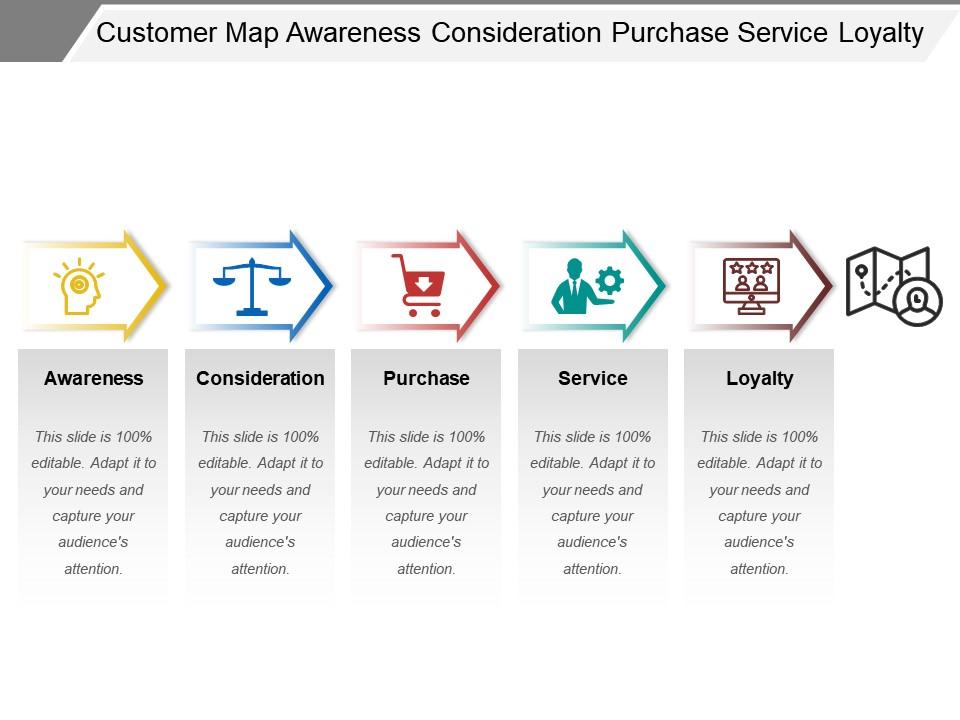 customer_map_awareness_consideration_purchase_service_loyalty_Slide01