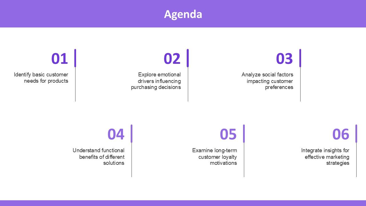 Complex Product Net Designing Top 10 Innovation Pyramid Basics PowerPoint Presentation Templates in 2026