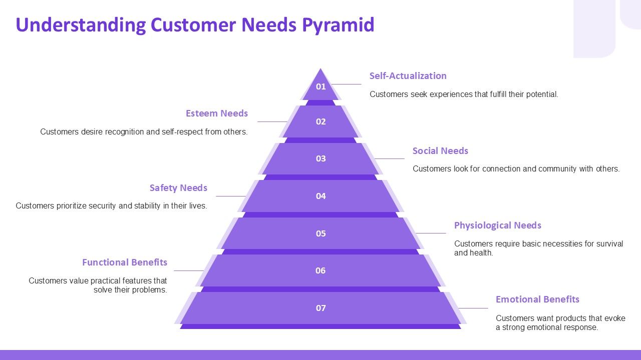 Complex Product Net Designing Top 10 Innovation Pyramid Basics PowerPoint Presentation Templates in 2026