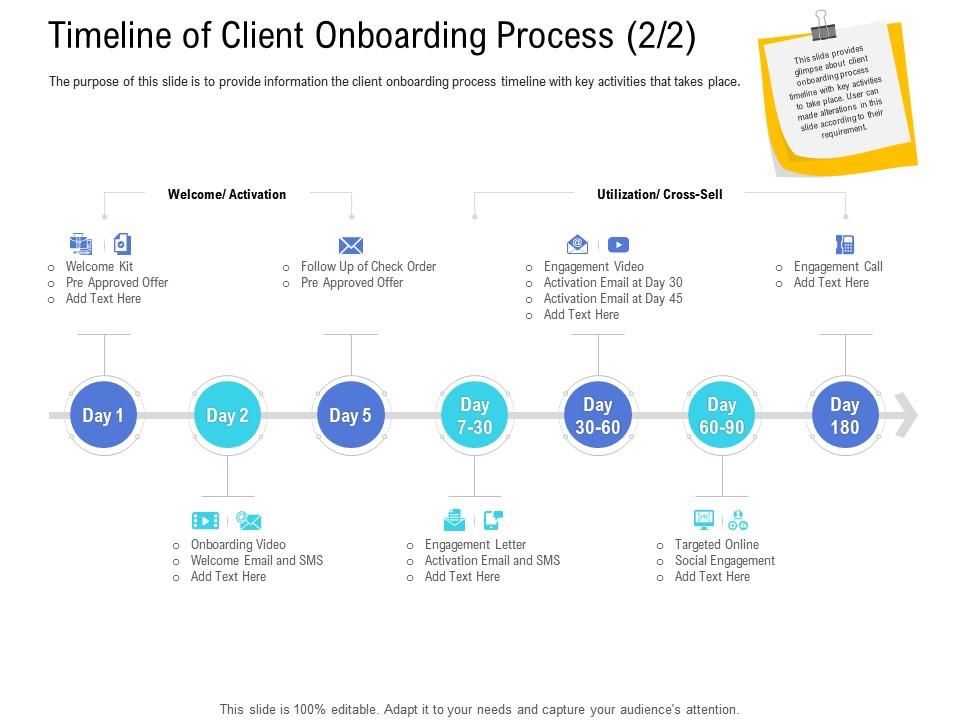 Customer onboarding process timeline client onboarding process activation ppt sample Slide01