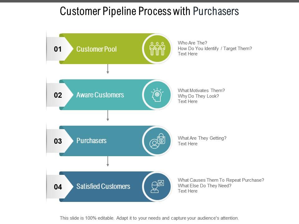 customer_pipeline_process_with_purchasers_Slide01