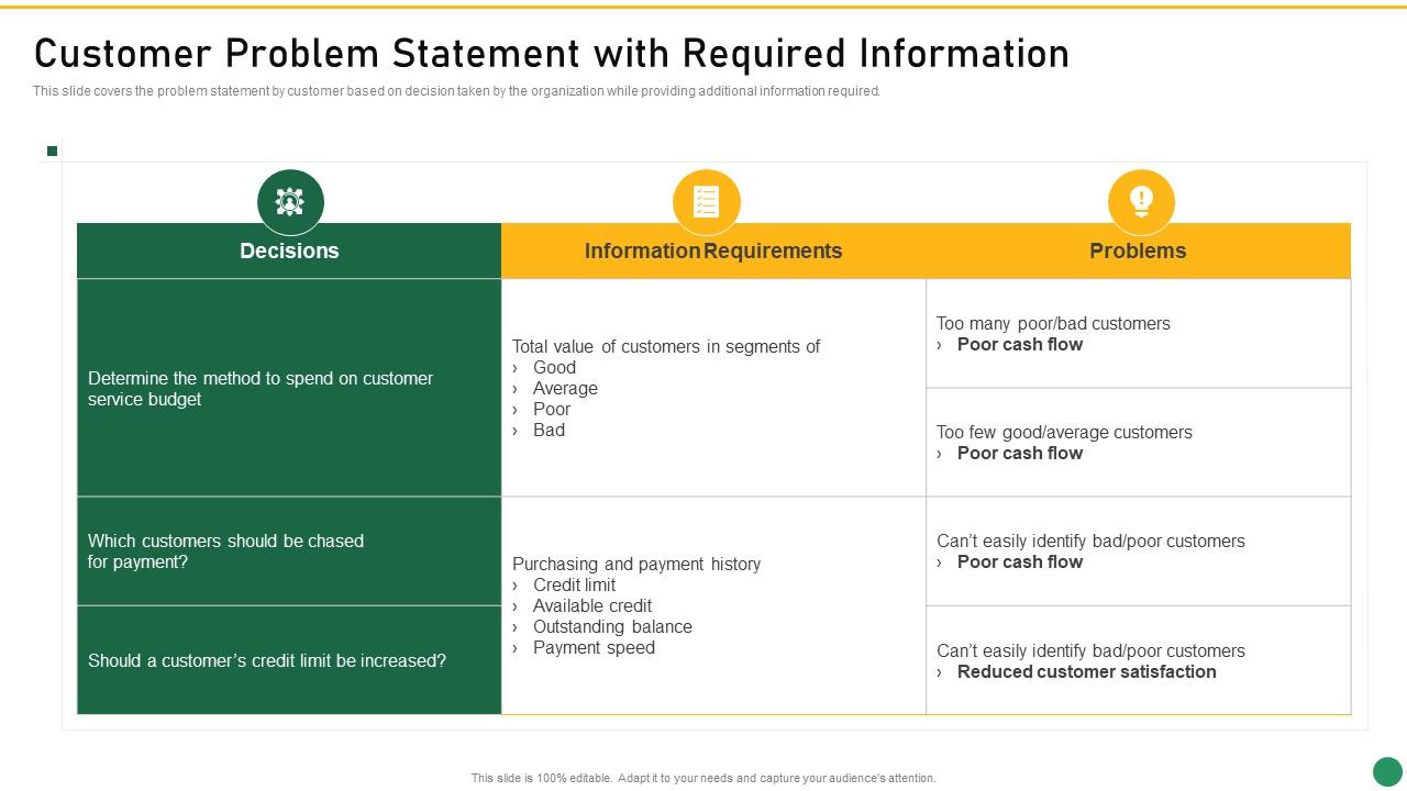 Customer Problem Statement With Required Information Set 1 Innovation