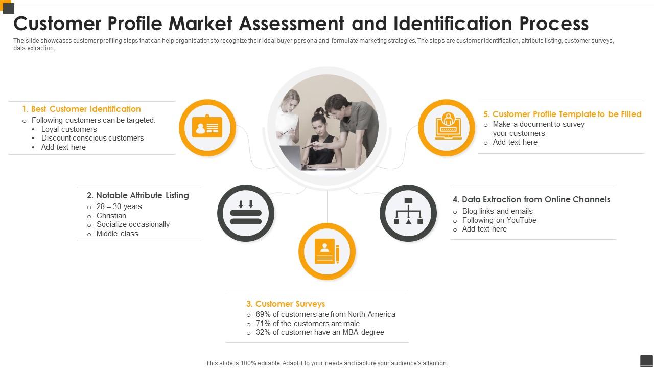 Customer Profile Market Assessment And Identification Process ...