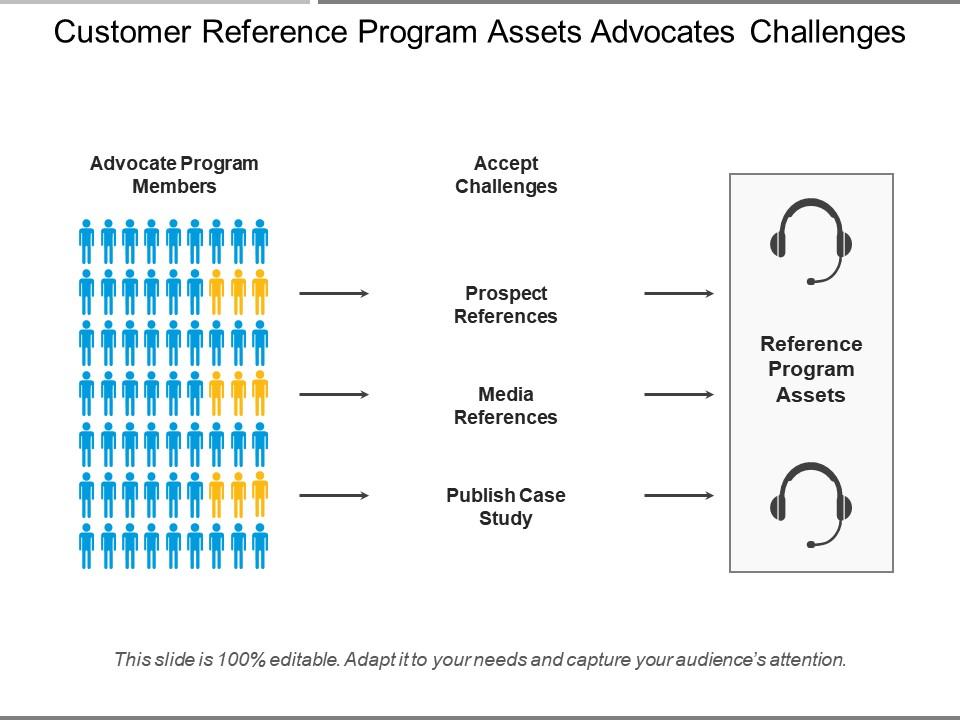 Customer Reference Program Assets Advocates Challenges | Template ...
