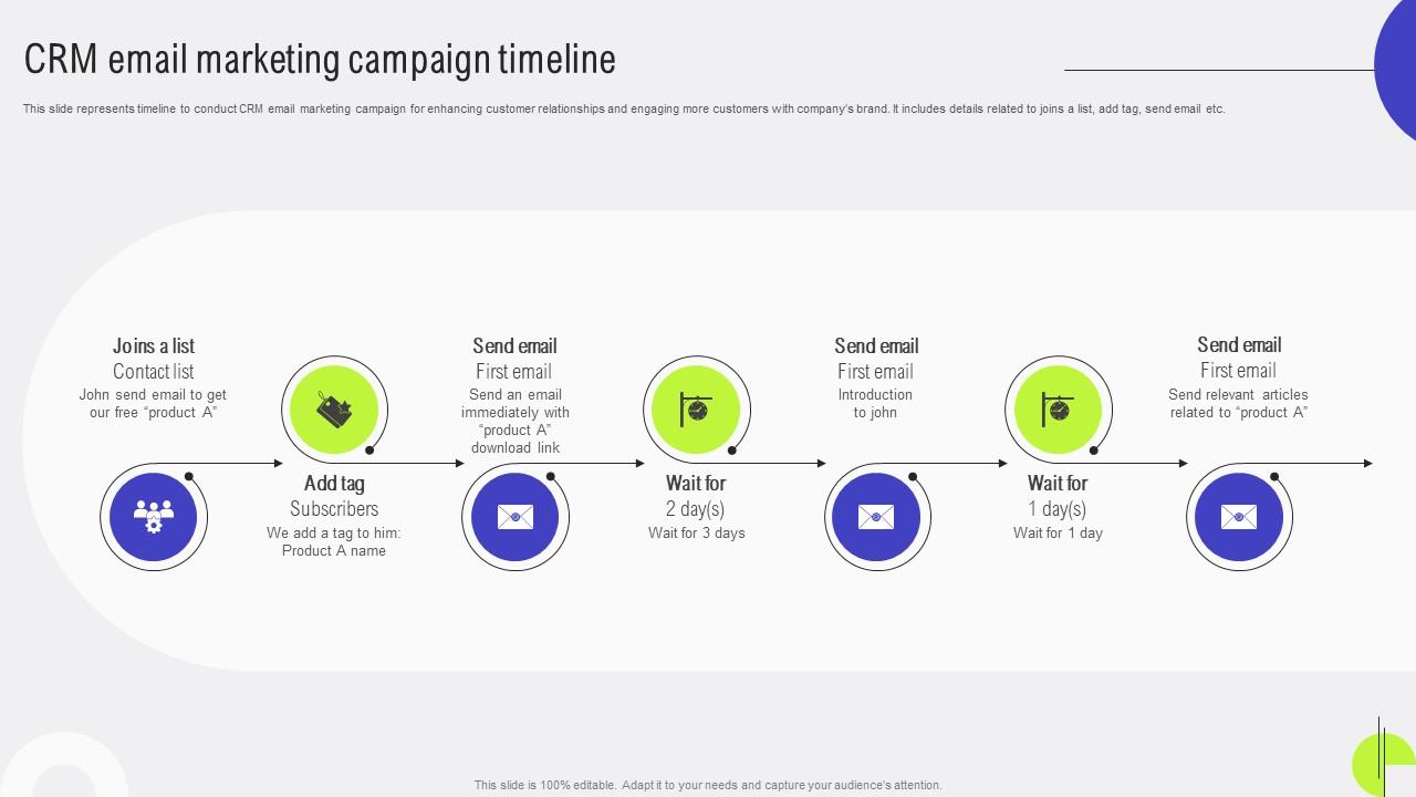 Customer relationship crm email marketing campaign timeline mkt ss v