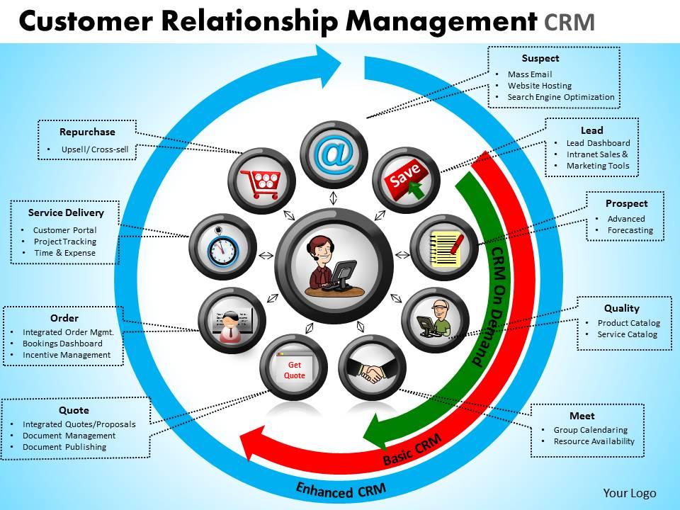 Customer relationship management crm powerpoint slides and ppt templates db Slide01
