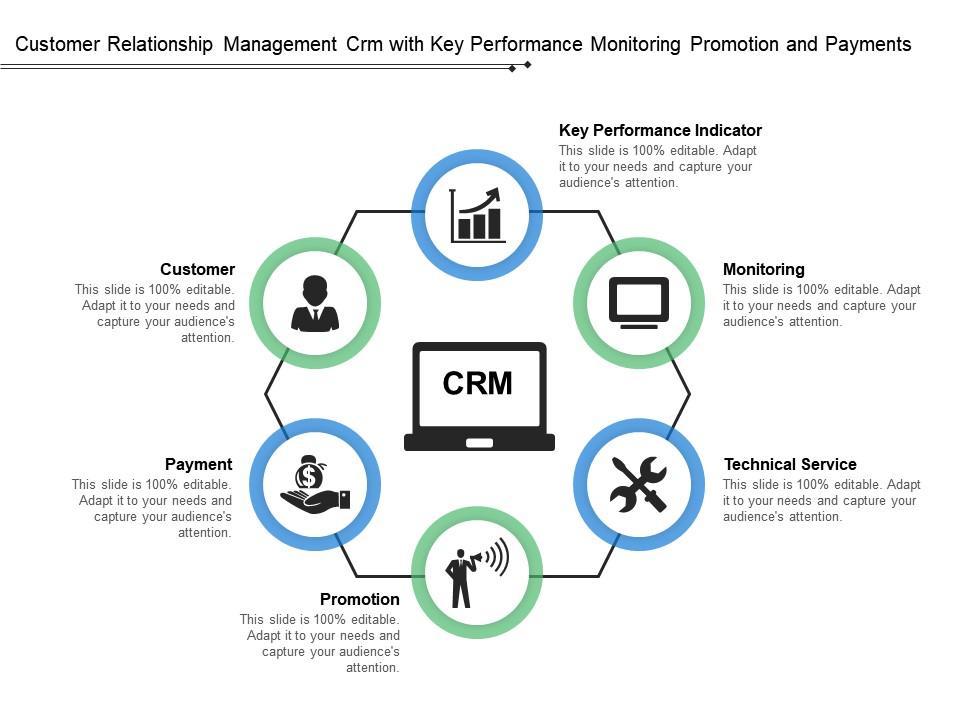 customer_relationship_management_crm_with_key_performance_monitoring_promotion_and_payments_Slide01