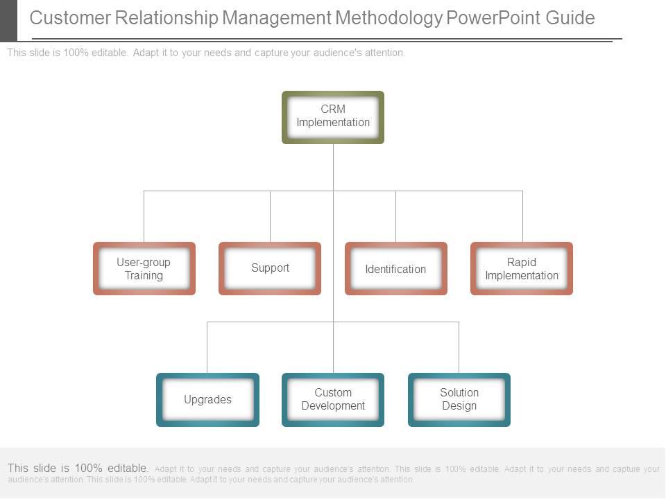Customer relationship management methodology powerpoint guide Slide01