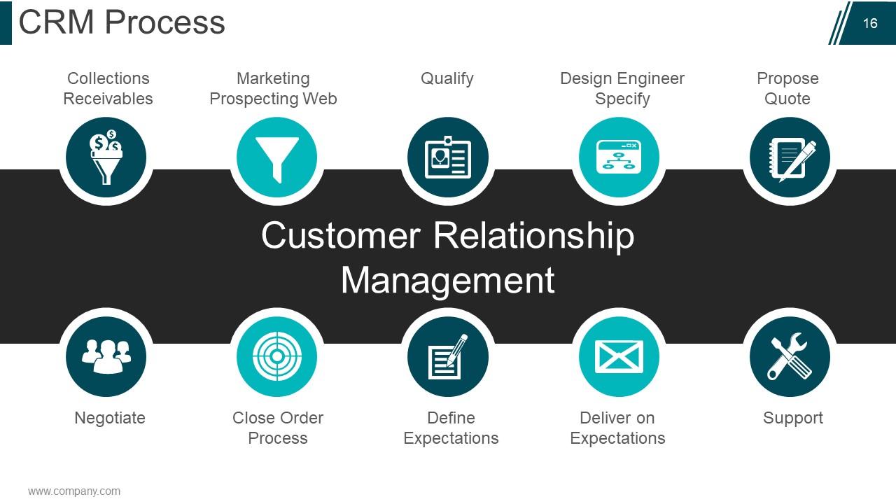 customer relationship management ppt presentation